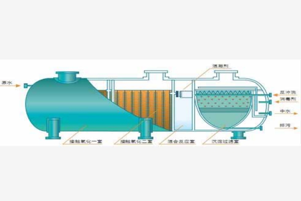 什么是一體化污水處理設備中的接觸氧化工藝？