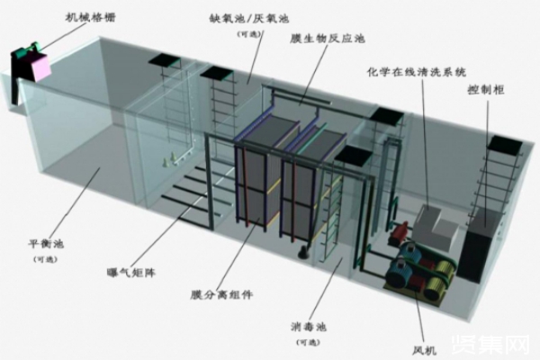 使用地埋式污水處理設備需要做好哪些準備工作？